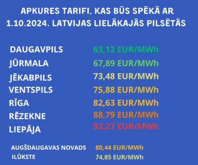 Stājies spēkā par 26% zemāks nekā pērn apkures tarifs