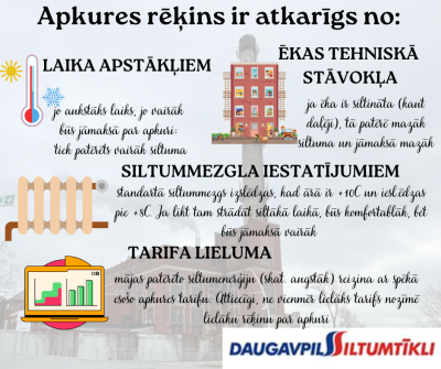 Atgādinam: gala cenu par apkuri ietekmē vairāki faktori